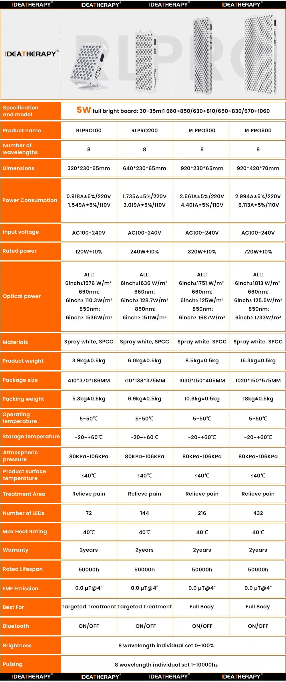 Red Light Therapy LED panel multi-spectral infrared light therapy 630 650 660 670 810 830 850 1060nm