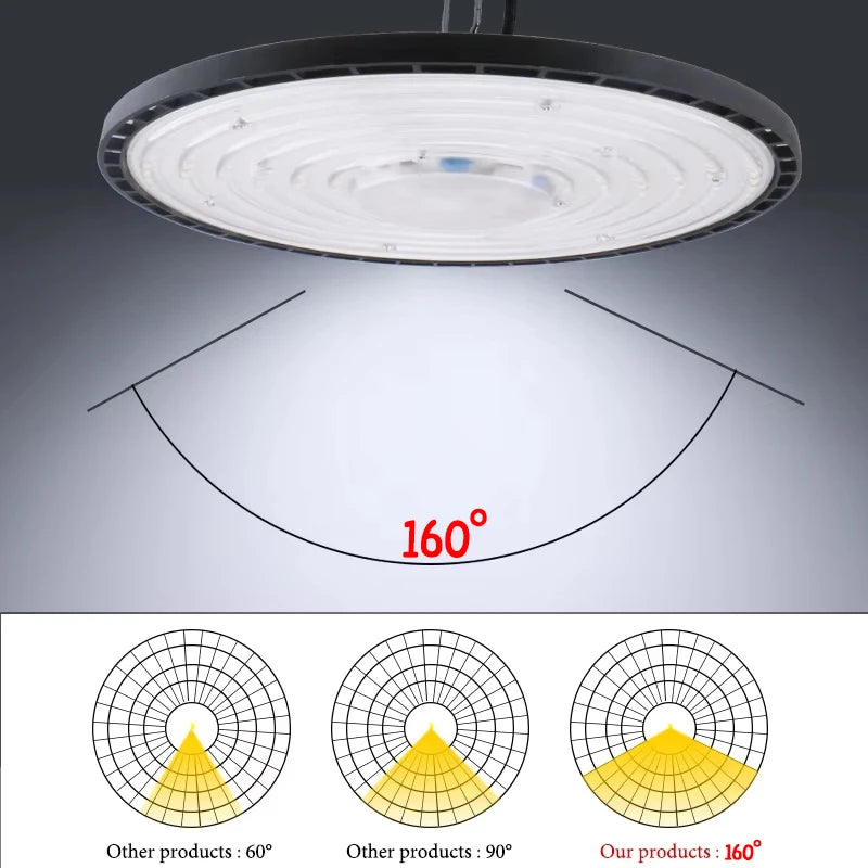 UFO LED High Bay Light (100W/150W/200W/300W) - Super Bright Commercial Industrial Overhead Lighting for Warehouse, Garage & Market