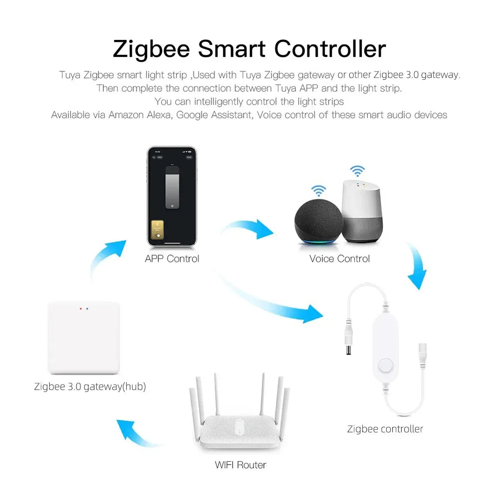 Zigbee3.0 DC12V Round Cabinet Lamp White 3000K/6000K Dimmable Timer Closet Shelf Tuya APP Voice Control for Alexa Google 2-9Pcs