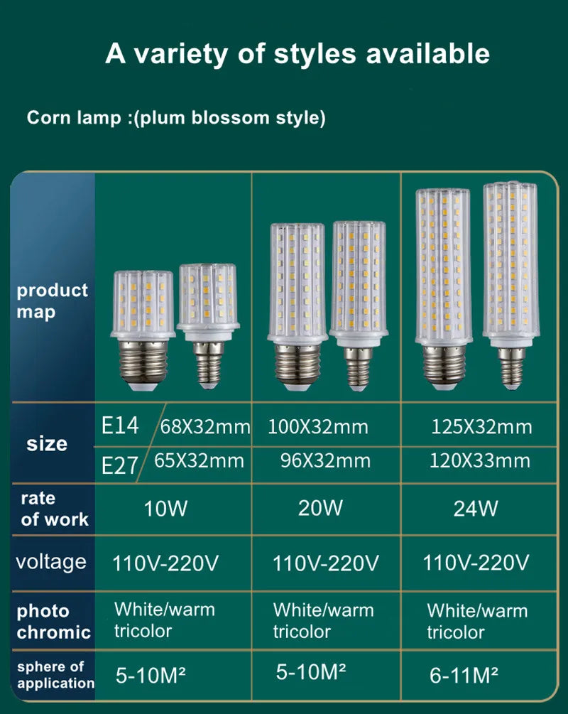 E14 E27 LED bulb 220V corn lamp bomb 110V 10W 20W 24W LED lamp Bedroom living room decorative lighting