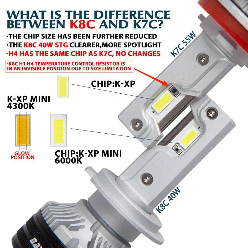 K8C 40W K7C Led Long Life Version H7 H4 H11 Led Headlight Bulb 3 Copper Tube Led Lights For Car H1 HB3 9005 HB4 9006
