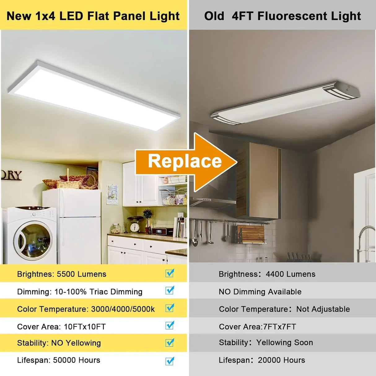6-Pack 1x4 LED Flat Panel Light - Surface Mount Ceiling Lighting Kit