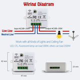 86 Type Wireless RF 433MHz Wall Panel Remote Control (1/2/3 Gang) - Smart Switch Transmitter for LED Light, Lamp & Ceiling Fan