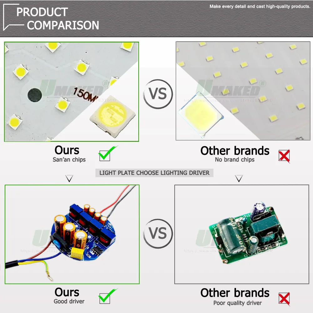 1Set LED High Bay Light DIY Replacement Kit (100W/150W/200W) 220V - High-Power Light Board + Driver for Warehouse & Garage Repair