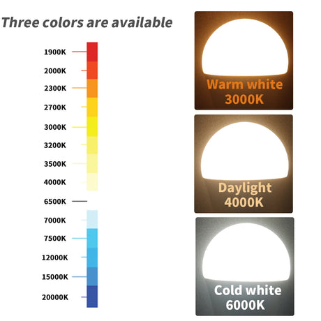 5PCS/LOT New LED bulb 8W-24W AC110V 220V high brightness warm white light E27 B22 in 2023 is suitable for study bedroom lighting