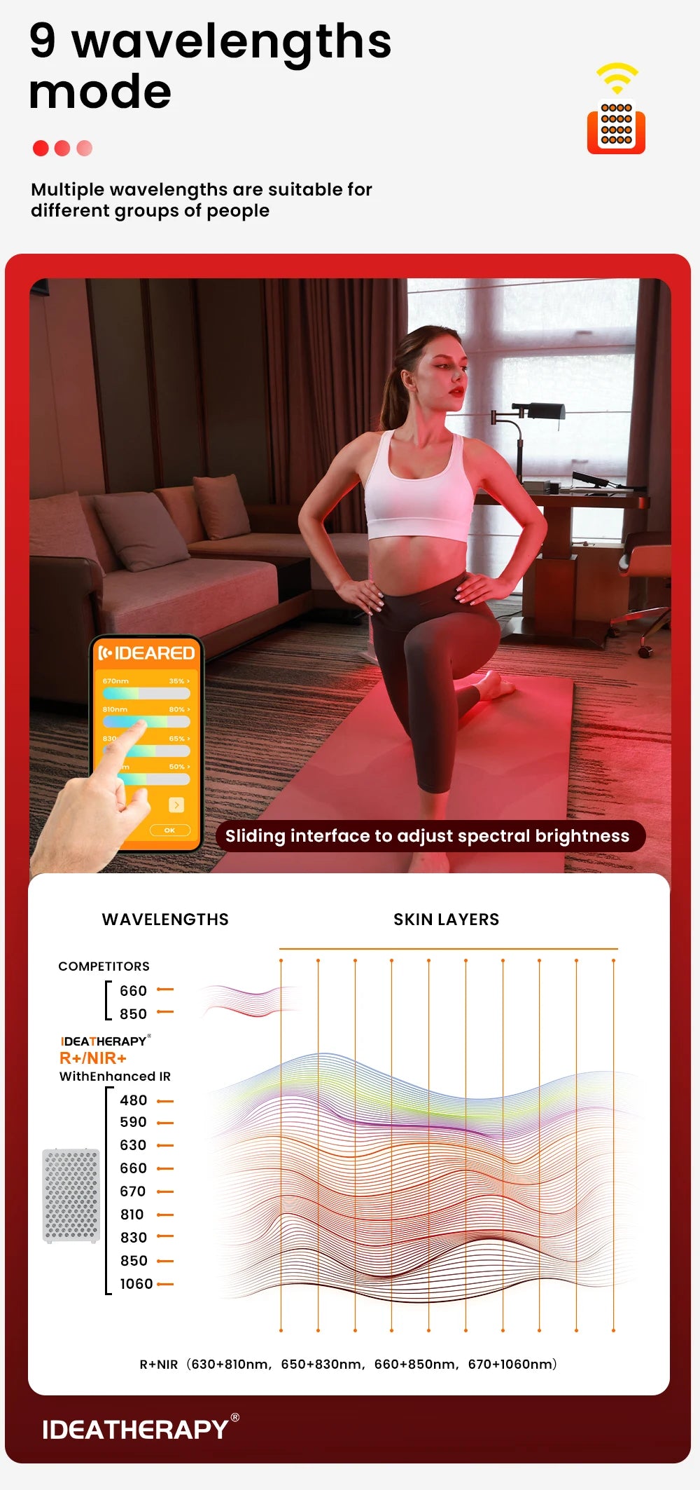 Red Light Therapy RLPRO200MAX Physical Therapy Full Body 480,590,630,660, 670, 810, 830, 850,1060 Red Light Therapy Panel