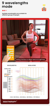 Red Light Therapy RLPRO200MAX Physical Therapy Full Body 480,590,630,660, 670, 810, 830, 850,1060 Red Light Therapy Panel