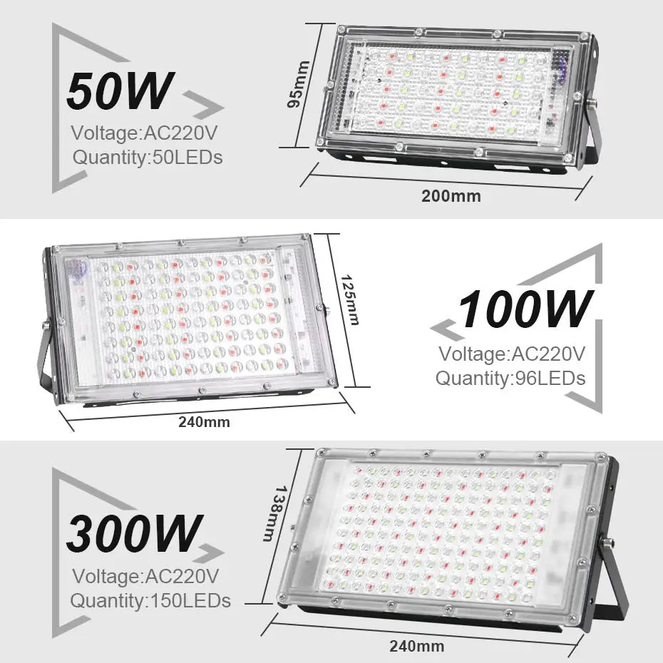 IP65 Waterproof RGB LED Flood Light (50W/100W/300W) AC220V - Outdoor Projector Spotlight with Remote Control & EU Switch Plug