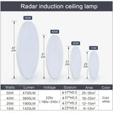 220V Radar Motion Sensor LED Ceiling Light - Cold White Flush Mount Lamp