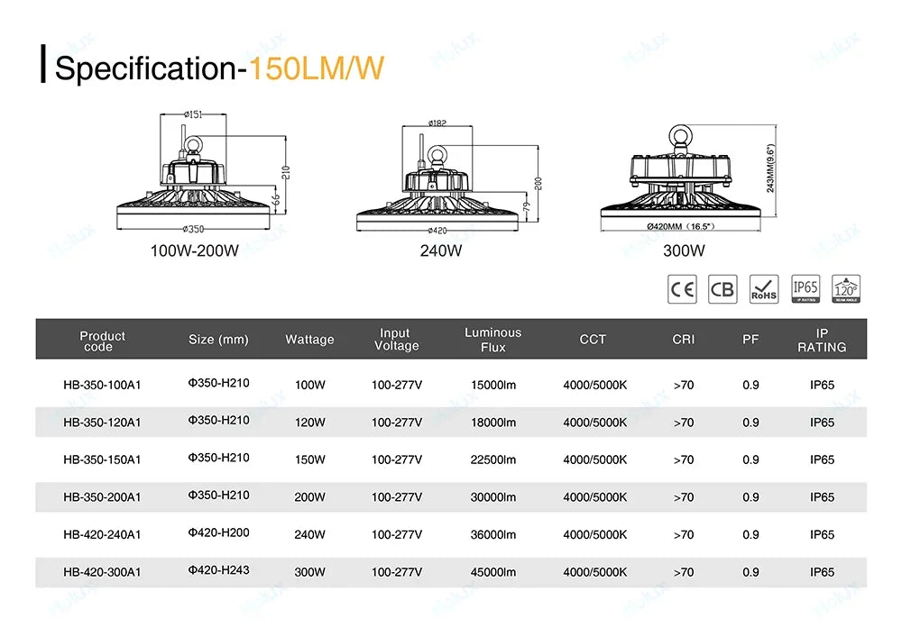 IP65 Dome Industrial Wifi Ble Smart Dimmable Motion Sensor Dali Smd Led High Bay Lamp Light Fixture