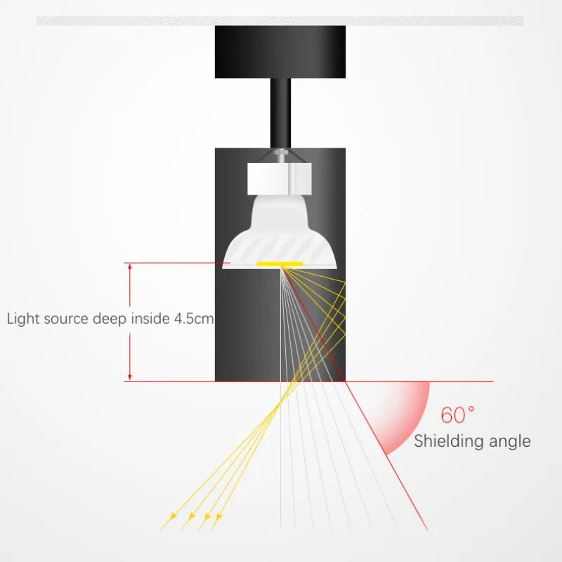 GU10 Spotlight Ceiling Surface Mounted Spot Light Shell White Black Adjustable Retail Shop Spot Lamp Housing