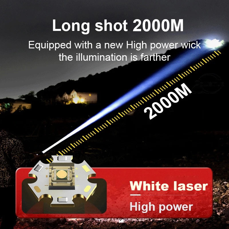 New Super Flashlights Torches Ultra Powerful Flashlight USB Recharge Flash Light 12000MAh LED Flashlight Zoom Tactical Lantern