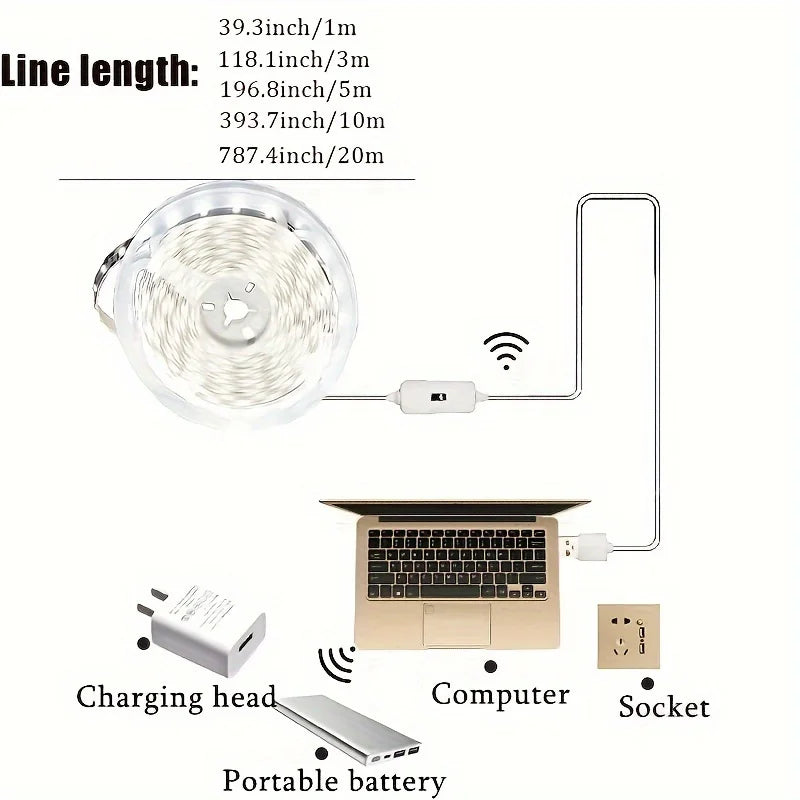 Hand Scan Sensor LED Strip Lights - USB Powered Dimmable Under Cabinet Light