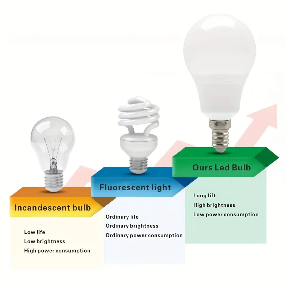 110V LED Bulb Lamps B22 E27 E14 9/12/15 Multiple Watts and Multiple Quantity Selection LED Light Bulb