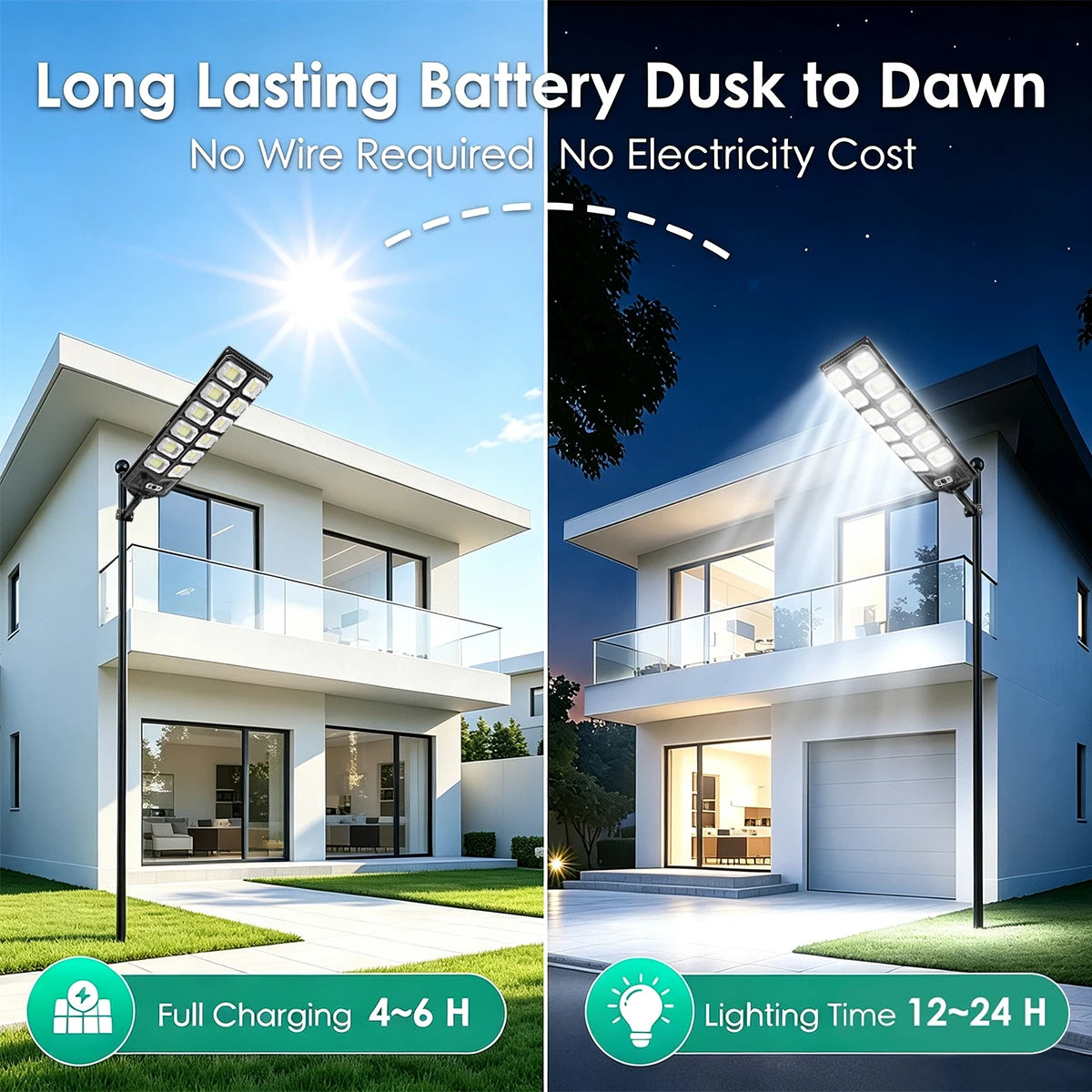Solar Outdoor Street Light IP65 Waterproof - Wall-Mounted LED Motion Sensor Floodlight with Remote Control & Dusk-to-Dawn Auto Sensor