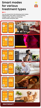 Red Light Therapy LED Touch Screen APP 480,590,630,660, 670, 810, 830, 850,1060nm Full Body Lamp PDT Infared Device Led Red Light Therapy Panel