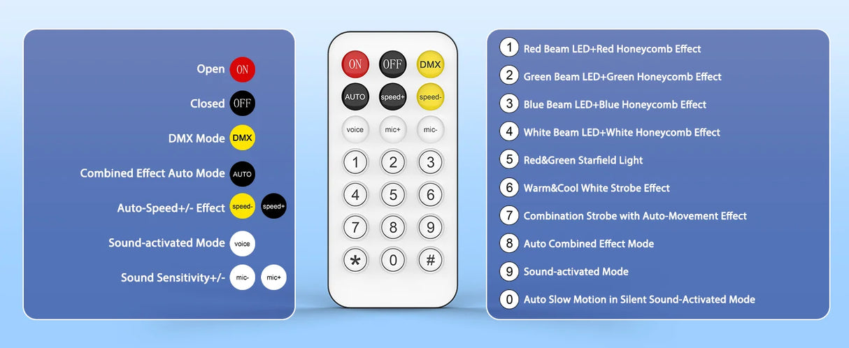 Mini 30W Spot Beam Moving Head Light LED 4IN1 RGBW Effect Strobe Stage Light DMX Sound Activated DJ Disco Bar Party Light