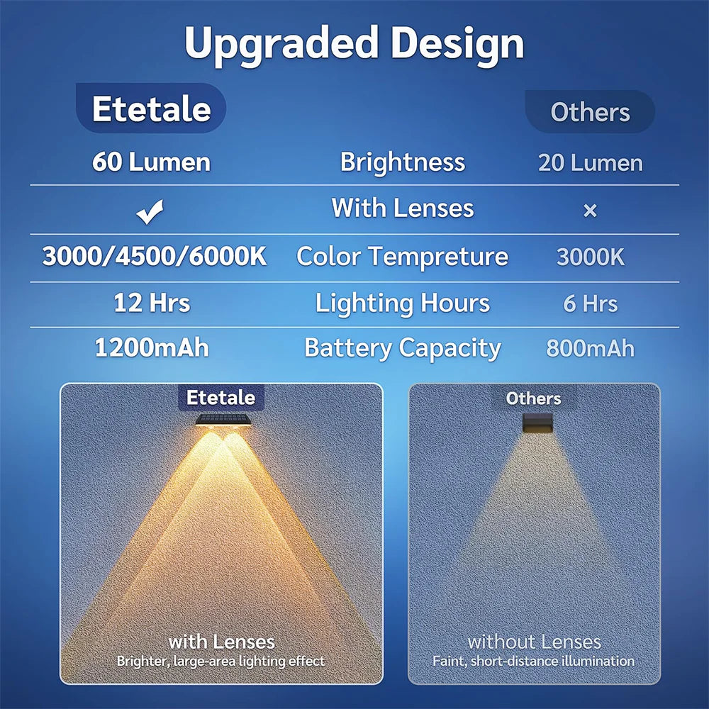 Solar Wall Lamp RGB Path Deck Stair Light Garden LED Lights Waterproof Outdoor Lighting Solar Lamp for Garden Step Patio Fence