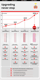 Red Light Therapy RLPro1000 630,650,660, 670, 810, 830, 850,1060nm light Touch Screen Red Light Therapy panel Large Near infrared light with stand