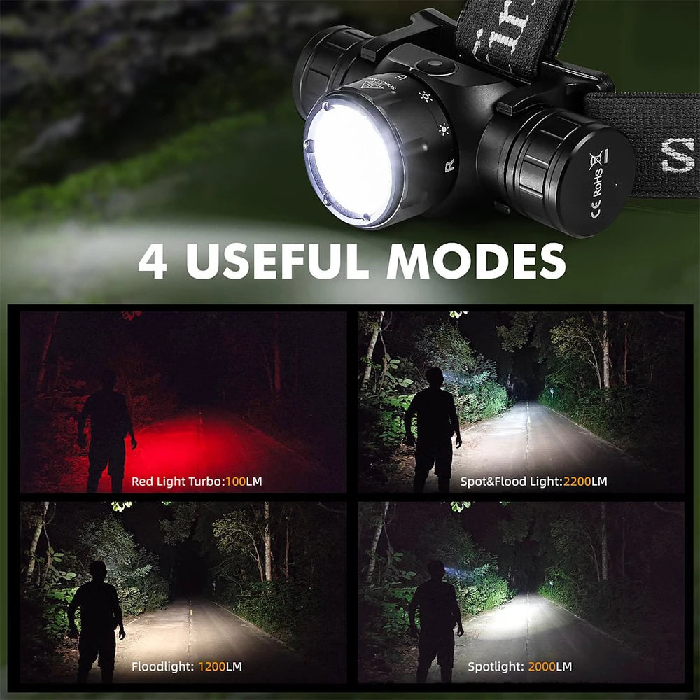HS21 2000lm Infrared Motion Sensor LED Headlamp - SFT42 High-Power USB-C 18650 Rechargeable Hands-Free EDC Headlight Flashlight