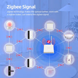 Zigbee DIY Smart Light Switch with Touch Screen Display - US Standard Tuya Wall Switch