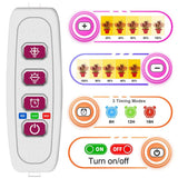 Grow Light Strips Bar for Indoor Plants 42-288 LEDs Sunlight Full Spectrum Plant Lamp with Auto On/Off Timer Dimmable