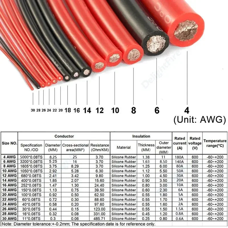 Electrical Wire Red Black Heat Resistant Silicone Cable 24 22 20 18 16 14 12 10 8 6 4 awg gauge for Car Auto Battery