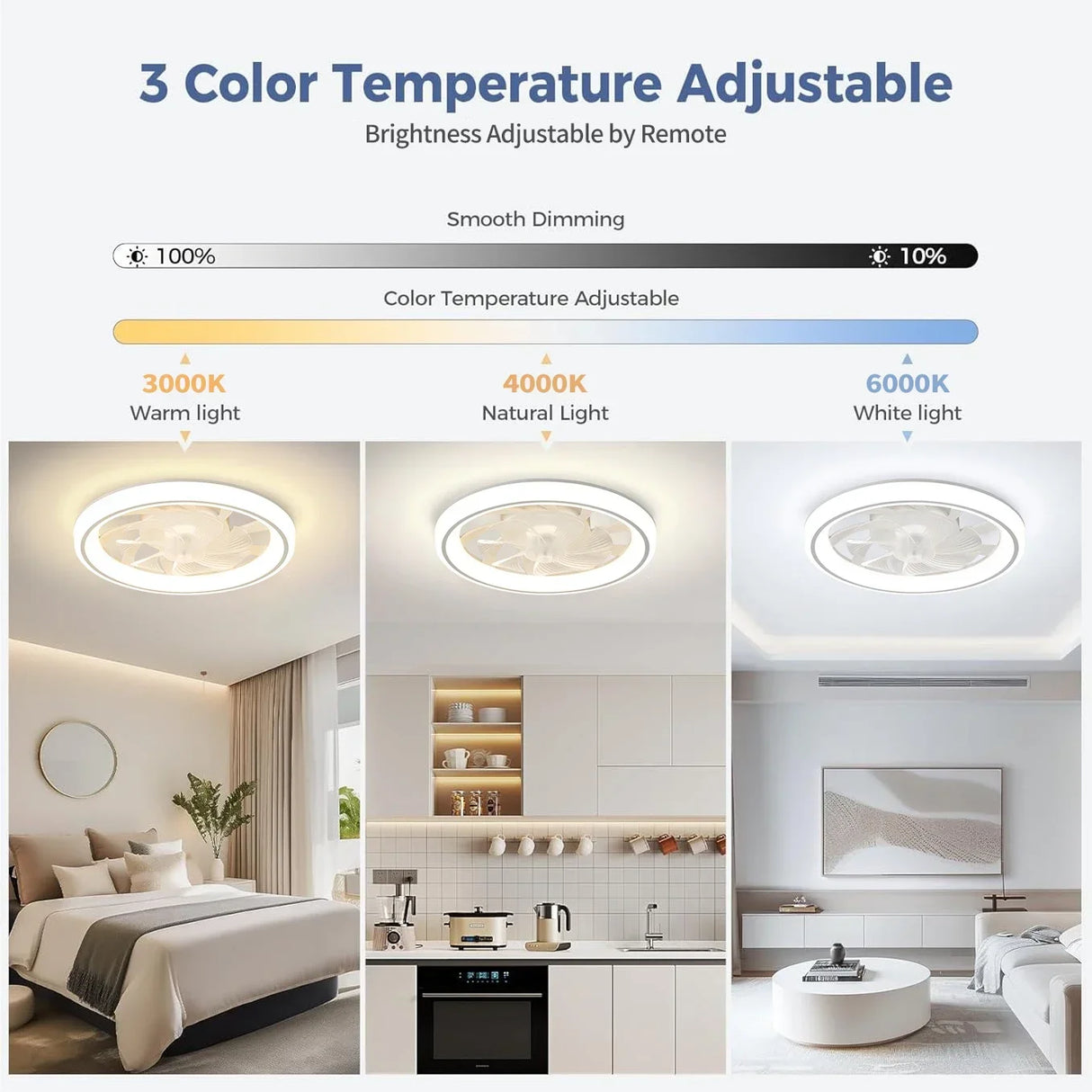 Modern Thin Ceiling Fan Light, White Silent Ceiling Fan, Remote Control, Unlimited Dimming, 6 Wind Power, Bedroom Living Room