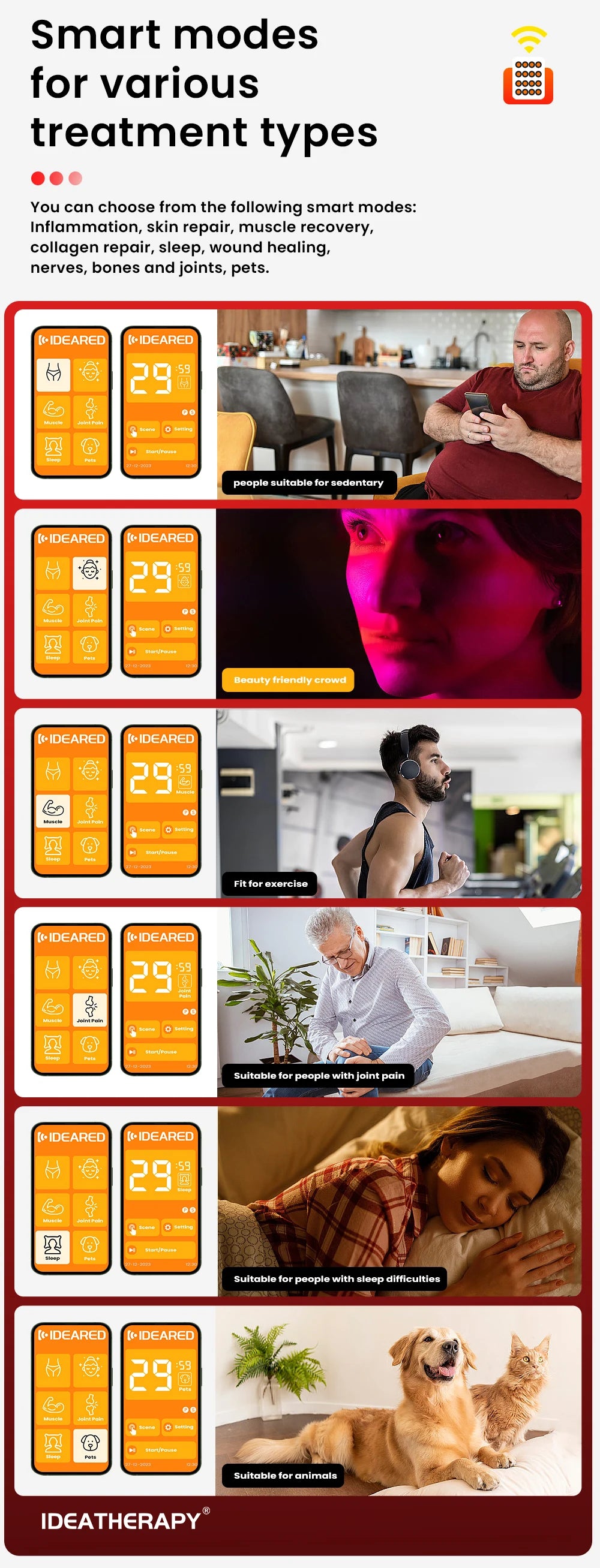 Red Light Therapy RLPRO200MAX Physical Therapy Full Body 480,590,630,660, 670, 810, 830, 850,1060 Red Light Therapy Panel