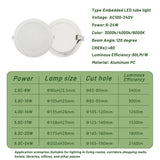 1-10PCS Recessed Round LED Downlight - 120V 220V Dual-Voltage Slim Panel Light
