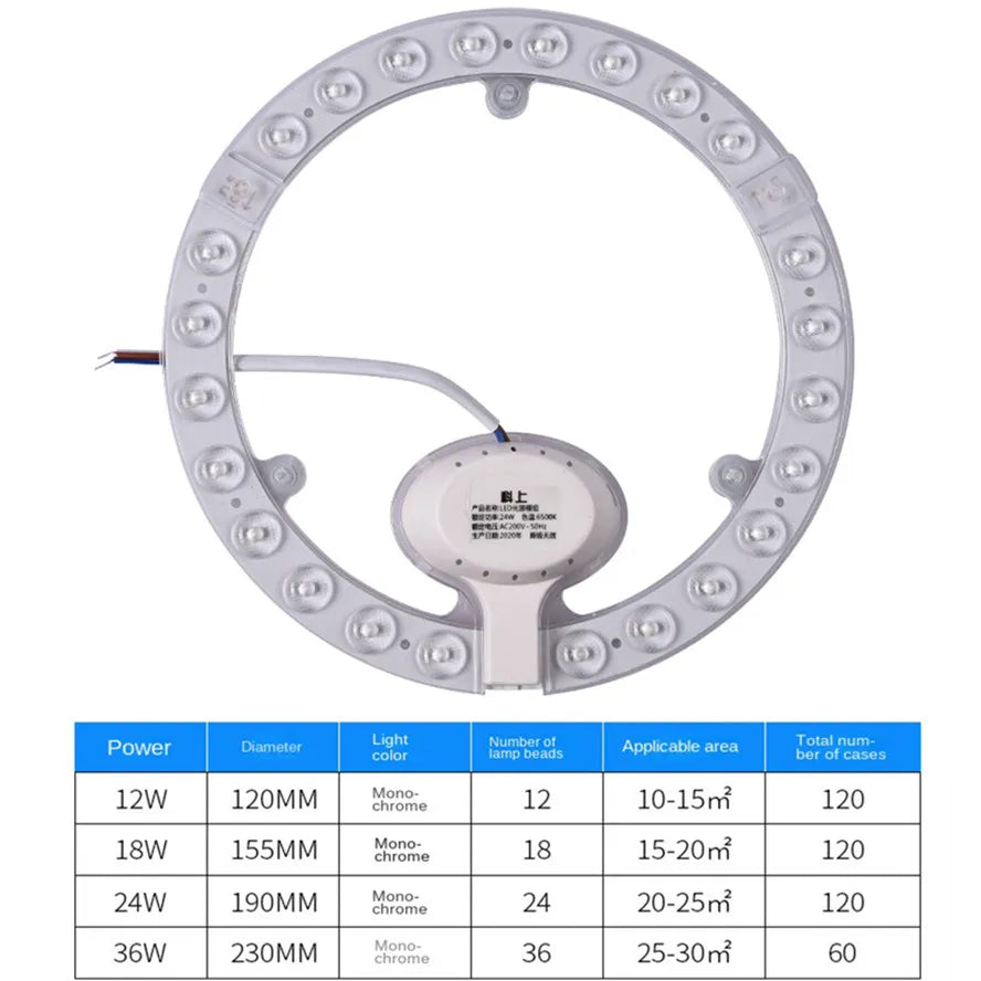 LED Ring PANEL Circle Light 12W 18W 24W 36W  72W Cold white  AC220V-240V Round Ceiling board the circular lamp board blub