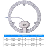 LED Ring PANEL Circle Light 12W 18W 24W 36W  72W Cold white  AC220V-240V Round Ceiling board the circular lamp board blub