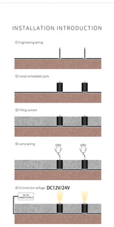 1W Mini LED IP68 Waterproof Stainless Steel Pool Underwater Lamp DC12V 24V Stair Pathway Garden Deck Spotlight Underground Light