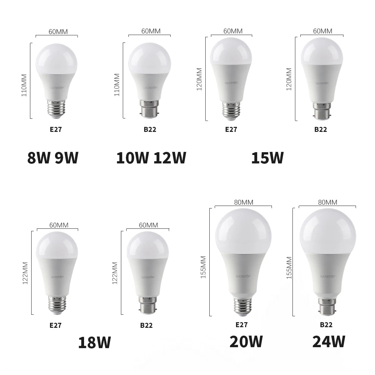 5PCS/LOT New LED bulb 8W-24W AC110V 220V high brightness warm white light E27 B22 in 2023 is suitable for study bedroom lighting