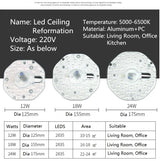 12W 18W 24W 36W LED Panel Downlight  5730SMD surface mounted LED Lumina res Warm White Nature White Pure White Lamp AC110V-265V