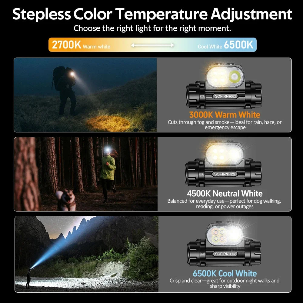 HS22 2500lm Dual-Switch Headlamp (SFT25R LED, 2700K-6000K Stepless CCT) - 18650 4000mAh Rechargeable High-Power Headlight Flashlight