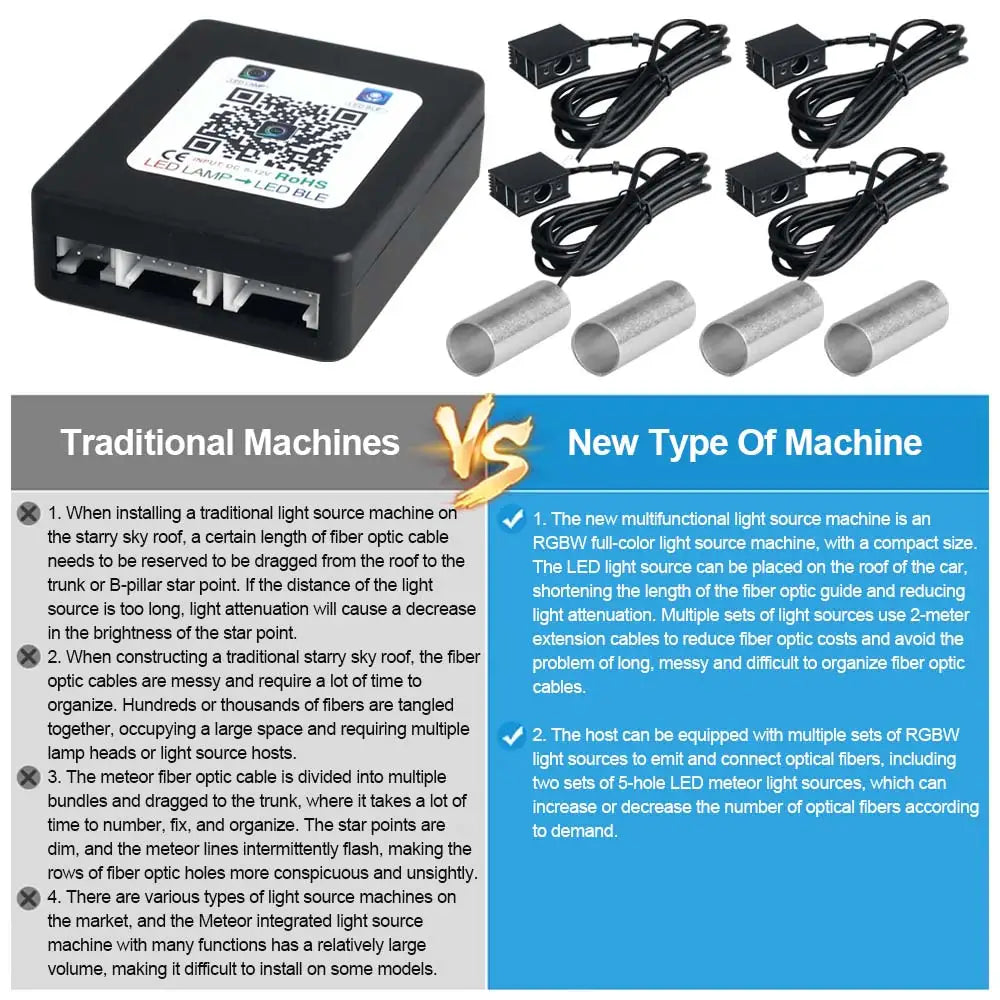 1/2/4 Split Fiber Optic Light Kit - RGBW Starry Sky Lamp with Bluetooth App & Music Sync - Distributed Ceiling Star Light for Car & Home