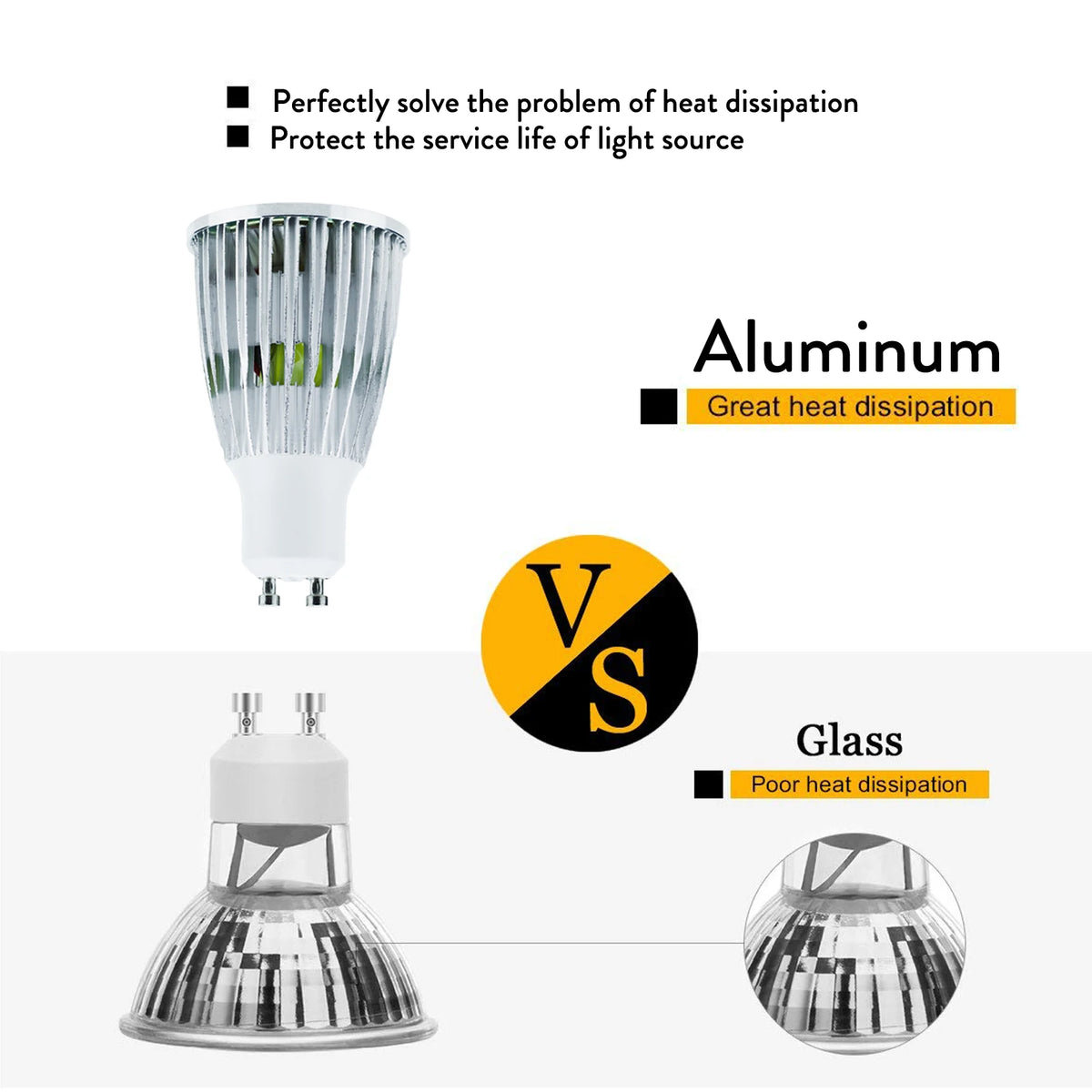 5pcs Dimmable LED spot light GU10 GU5.3 MR16 3000k/4000k/6000k Suitable for Home Office Lighting Replacement 50W Halogen Lamp