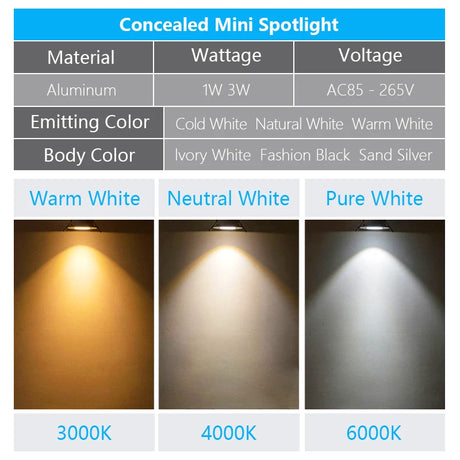 6pc 3W 1W Mini led Downlight Cabinet Recessed Spot light led Driver Pure Nature Warm white and White Silver Black body AC85-265V