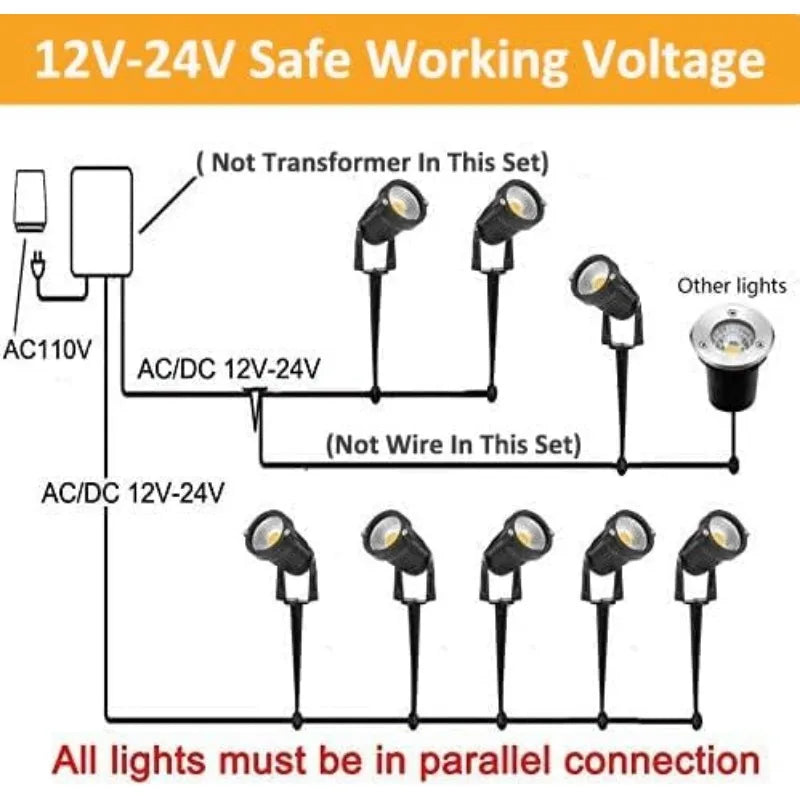 Low Voltage Landscape Lights LED Landscape Lighting, 5W 12V Flags Outdoor Landscape Spotlights with Stakes