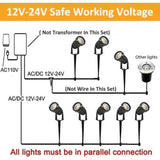 Low Voltage Landscape Lights LED Landscape Lighting, 5W 12V Flags Outdoor Landscape Spotlights with Stakes