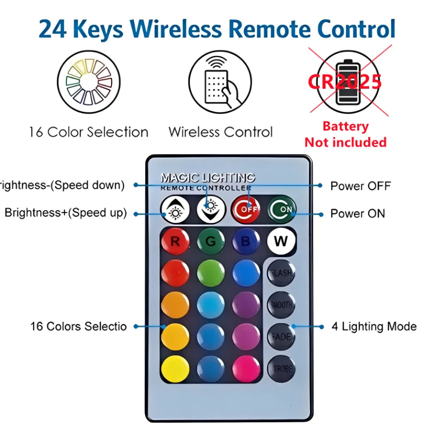 5V RGB LED USB Light Plate Set (1–10 Pcs) - Wireless Remote & Linkage Control COB Chip