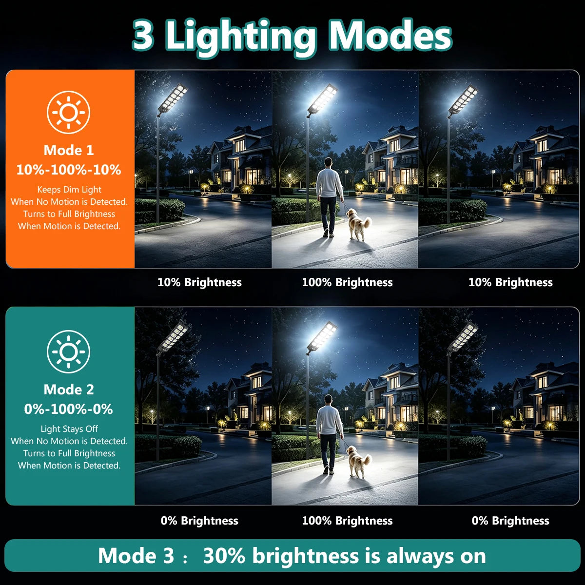 Solar Outdoor Street Light IP65 Waterproof - Wall-Mounted LED Motion Sensor Floodlight with Remote Control & Dusk-to-Dawn Auto Sensor
