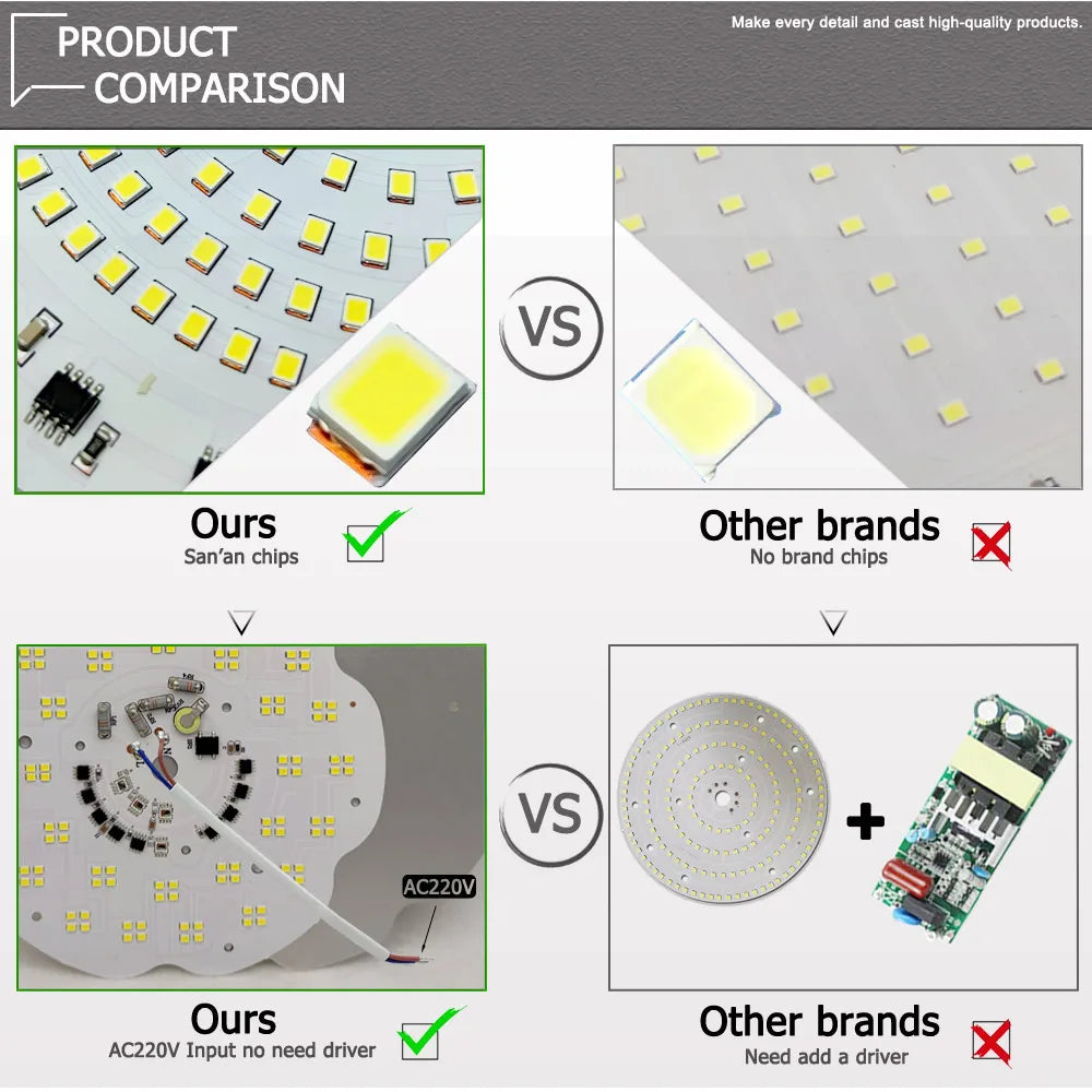 UFO LED High Bay Light (100W/150W/200W) AC220V - Smart IC Driverless Super Bright Overhead Industrial Lamp for Warehouse & Garage