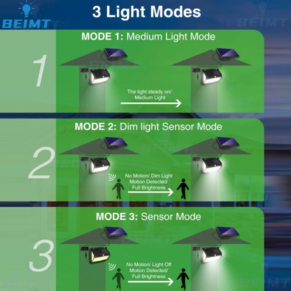 106/318LED Super Bright Outdoor Solar Lamp Waterproof 3 Modes Motion Sensor Human Induction Solar Garden Light Yard Garage Light
