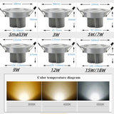 1pcs round Dimmable Led downlight light Ceiling Spot Light 3w 5w 7w 9w 12w ac110-230V ceiling recessed Lights Indoor Lighting