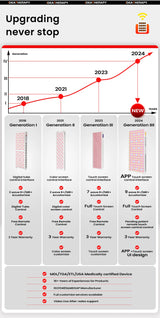 Red Light Therapy LED Touch Screen APP 480,590,630,660, 670, 810, 830, 850,1060nm Full Body Lamp PDT Infared Device Led Red Light Therapy Panel
