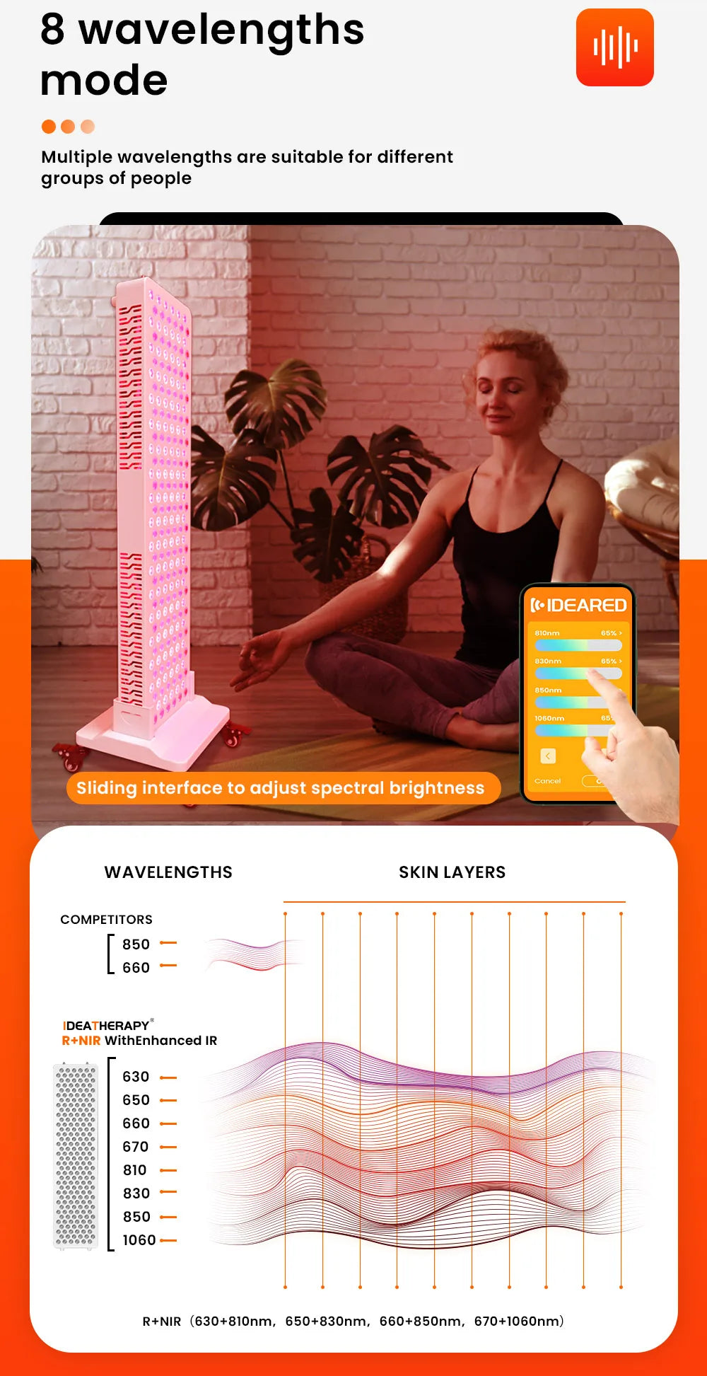 Red Light Therapy LED Mutilspectrum 630 650 660 670 810 830 850 1060nm red light therapy red light therapy panels red light panel