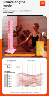 Red Light Therapy LED Mutilspectrum 630 650 660 670 810 830 850 1060nm red light therapy red light therapy panels red light panel