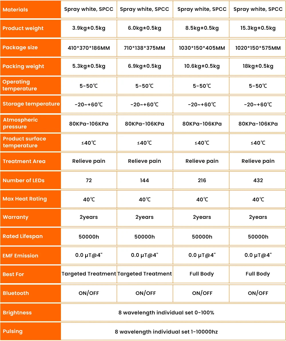 Red light therapy bluetooth function red light therapy 8 wavelengths red light therapy panel with touch screen